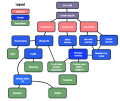 Concept Map of Distributed Machine Learning for WSN 2.png