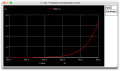 Circuit1 dc plot.png