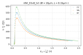 Nmos-1v8-lvt-L=150nm-ftgmoverid-vs-vov.png