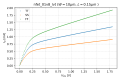 Nmos-1v8-lvt-output-vgs=0.9v.png