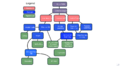 Concept Map of Distributed Machine Learning for WSN.svg