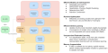 Conceptual Summary of Distributed Learning.png